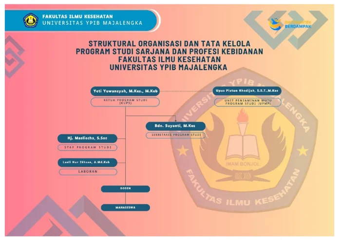 sotk_kebidanan